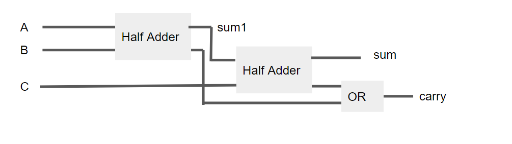 fulladder